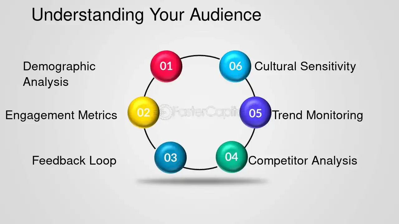 Understanding Your Audience - Content curation: Curation Best Practices: Curation Best Practices for Digital Content Specialists